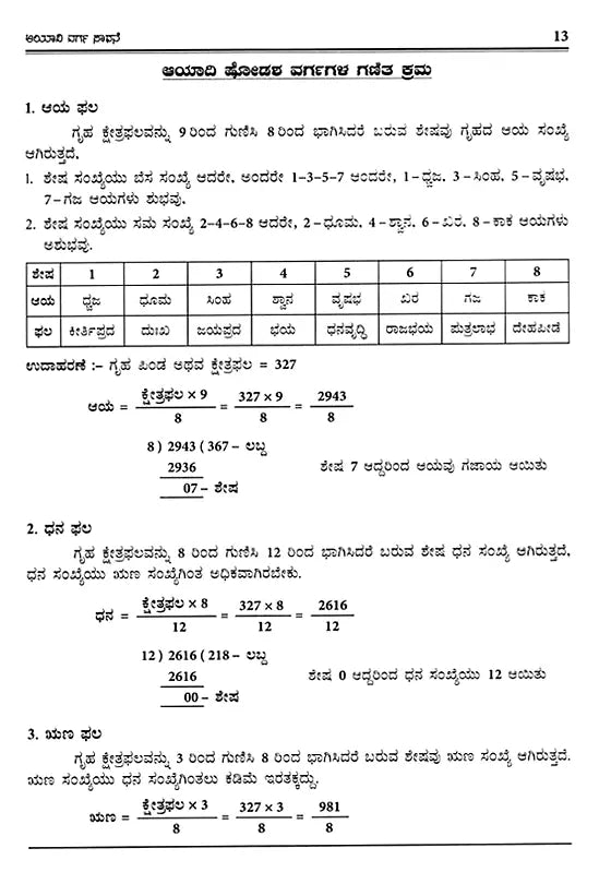 Vastu Sastra Ritya Ayadi Varga Ganita (Kannada) - Retail Maharaj