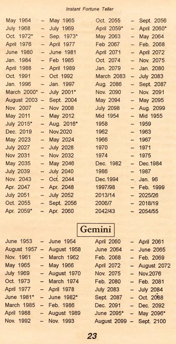 Instant Fortune Teller: Personal Horoscope, Forecast and Remedial Measures for Everyone - Retail Maharaj