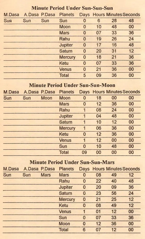 An Advanced Study of Vimshottari Pasa Under Indian Ephemeris - Retail Maharaj