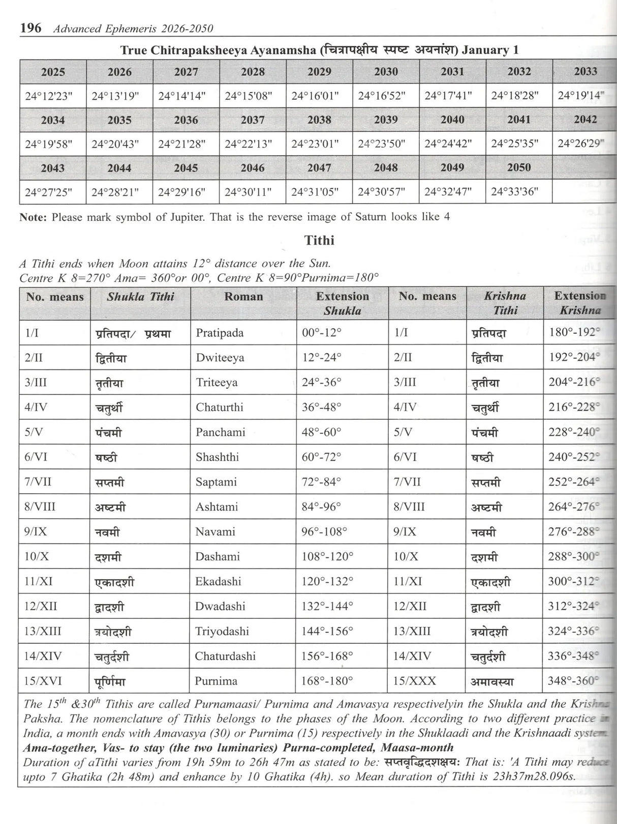 Mishra's Advance Ephemeris 2026-2050, Astrological Reference Book - Retail Maharaj