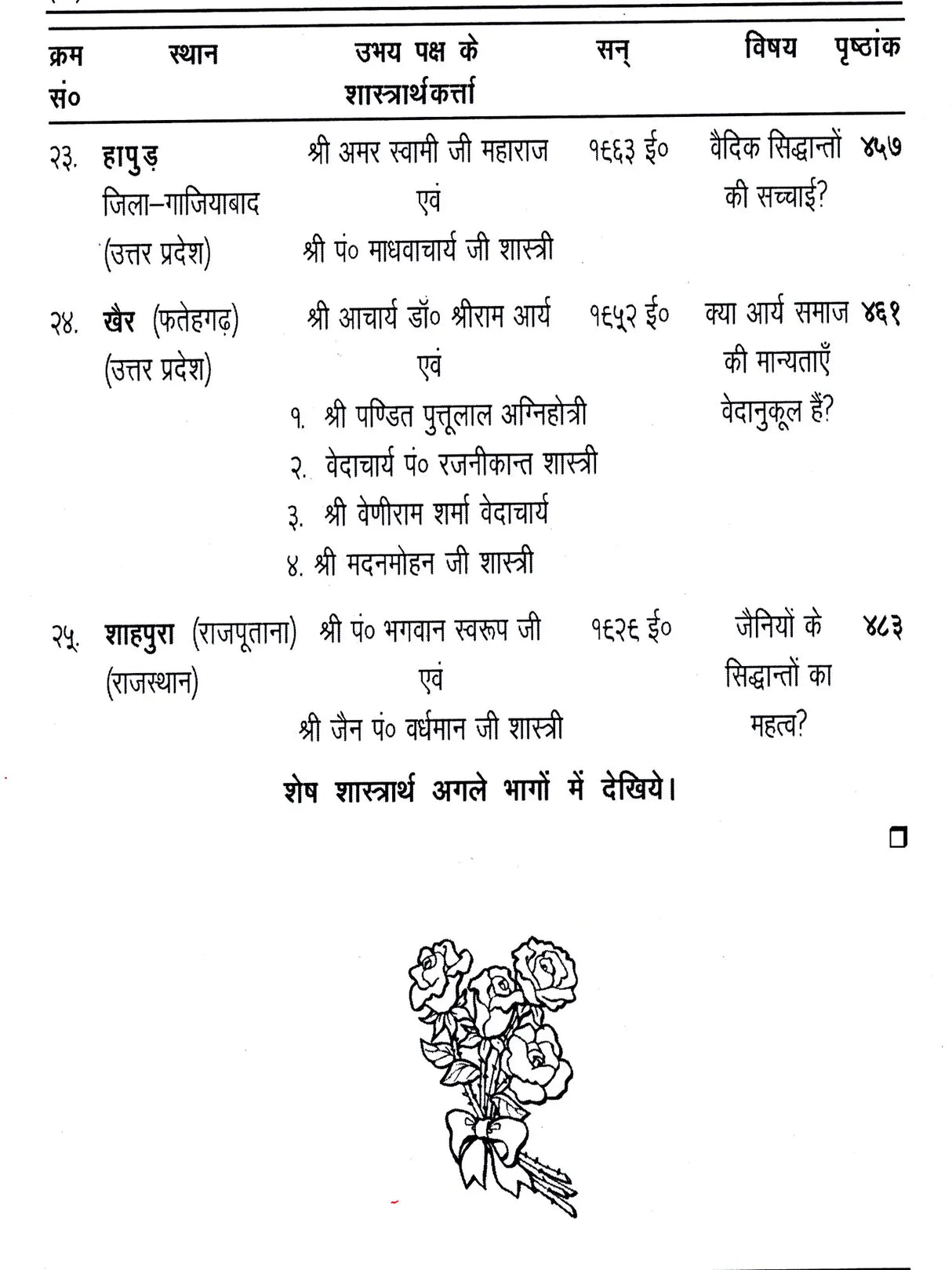 निर्णय के तट पर Nirnay Ke Tat Par (A Collection of Rare Ancient Debates in Set of 6 Volumes) - Retail Maharaj