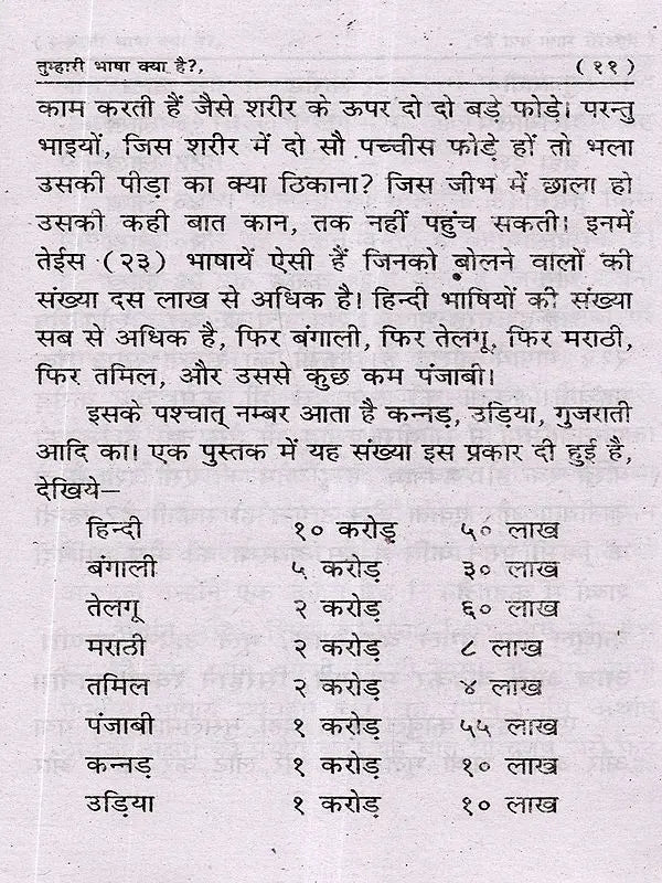 तुम्हारी भाषा क्या है?: What is Your Language? - Retail Maharaj