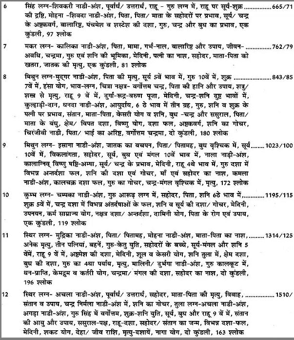 Dev Keralam Vol 1-2 - Retail Maharaj