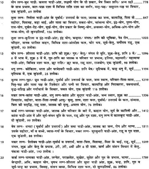 Dev Keralam Vol 1-2 - Retail Maharaj