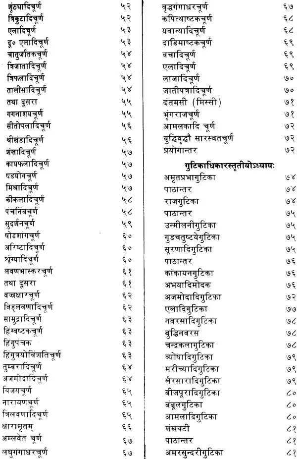 Yoga Chintamani - Retail Maharaj