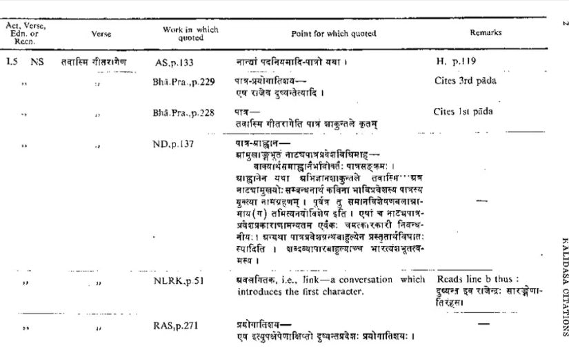 Kalidasa Citations : In Works of Poetics, Dramaturgy, Anthologies, Commentaries Etc. (An Old and Rare Book) - Retail Maharaj