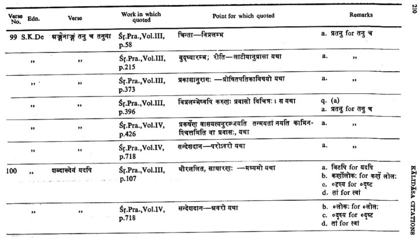 Kalidasa Citations : In Works of Poetics, Dramaturgy, Anthologies, Commentaries Etc. (An Old and Rare Book) - Retail Maharaj