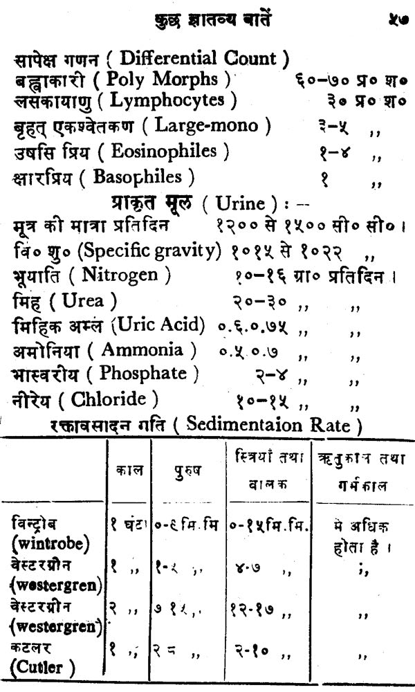 स्टेथिस्कोप तथा नाड़ीपरीक्षा - Stethescope and Pulse Reading - Retail Maharaj
