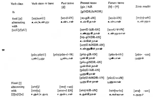 A Pedagogical Dictionary of Written Tamil Verbs (An Old and Rare Book)