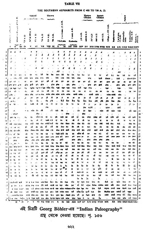 অশোক অভিলেখ - Inscriptions of Ashoka (Bengali)
