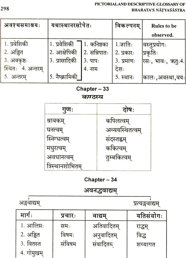 Pictorial & Descriptive Glossary of Bharata’s Natyasastra (A Student's Companion) - Retail Maharaj