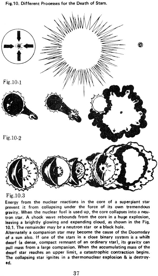Mechanics of The Doomsday and Life After Death (The Ultimate Fate of The Universe as Seen Through The Holy Qur’an) - Retail Maharaj