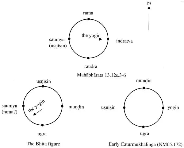Les Sources Et Le Temps (Sources and Time) - Retail Maharaj