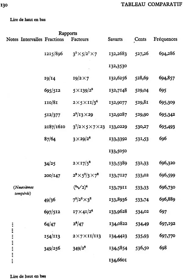 Tableau Comparatif Des Intervalles Musicaux (An Old and Rare Book) - Retail Maharaj