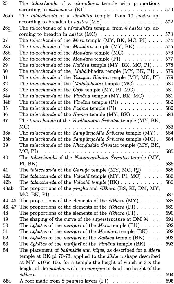 Temple Design in Six Early Saiva Scriptures - Retail Maharaj