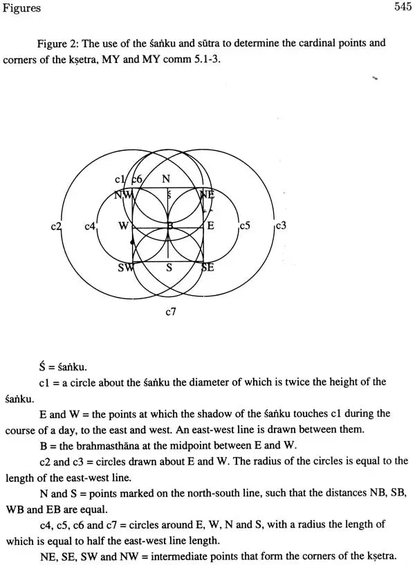 Temple Design in Six Early Saiva Scriptures - Retail Maharaj