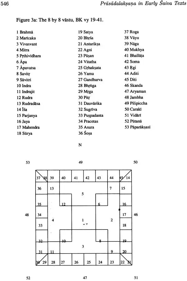 Temple Design in Six Early Saiva Scriptures - Retail Maharaj