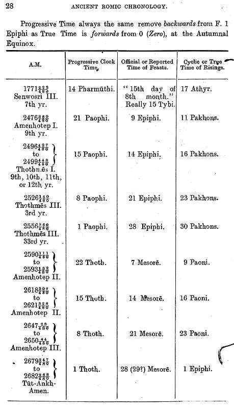 Ancient Romic Chronology (An Old and Rare Book, Pin Holed)