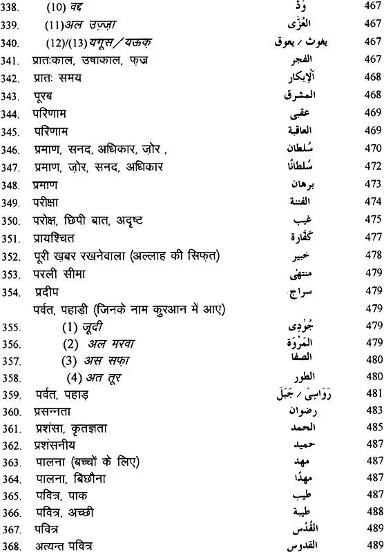 Pavitra Quran Ki Vishay Suchi: Subject Index of The Holy Quran - Retail Maharaj