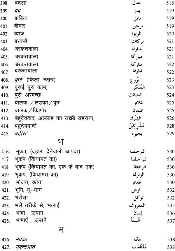 Pavitra Quran Ki Vishay Suchi: Subject Index of The Holy Quran - Retail Maharaj