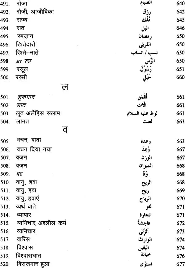 Pavitra Quran Ki Vishay Suchi: Subject Index of The Holy Quran - Retail Maharaj