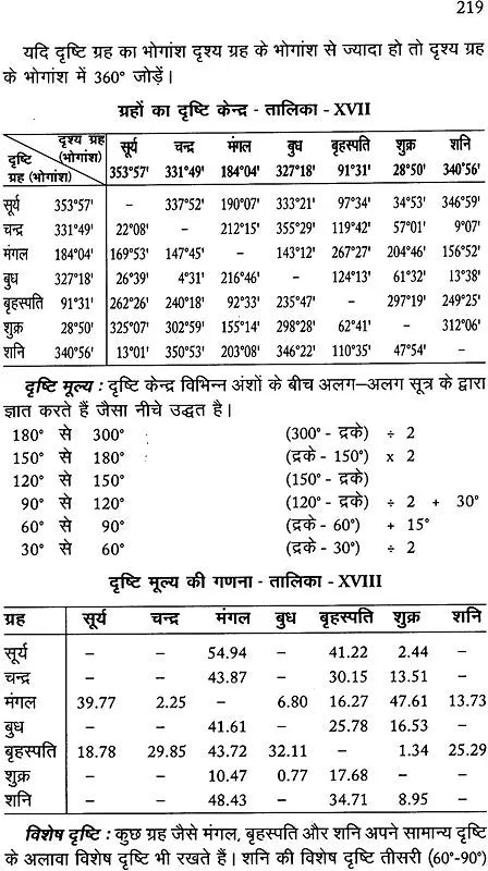 Astronomy and Mathematical Astrology - Retail Maharaj