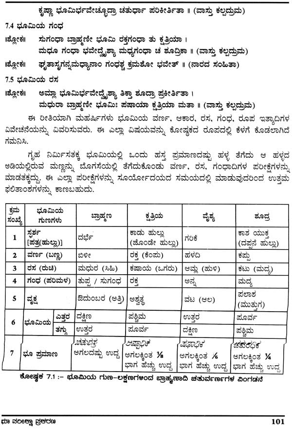 Sashastreya Vastu (Kannada) - Retail Maharaj