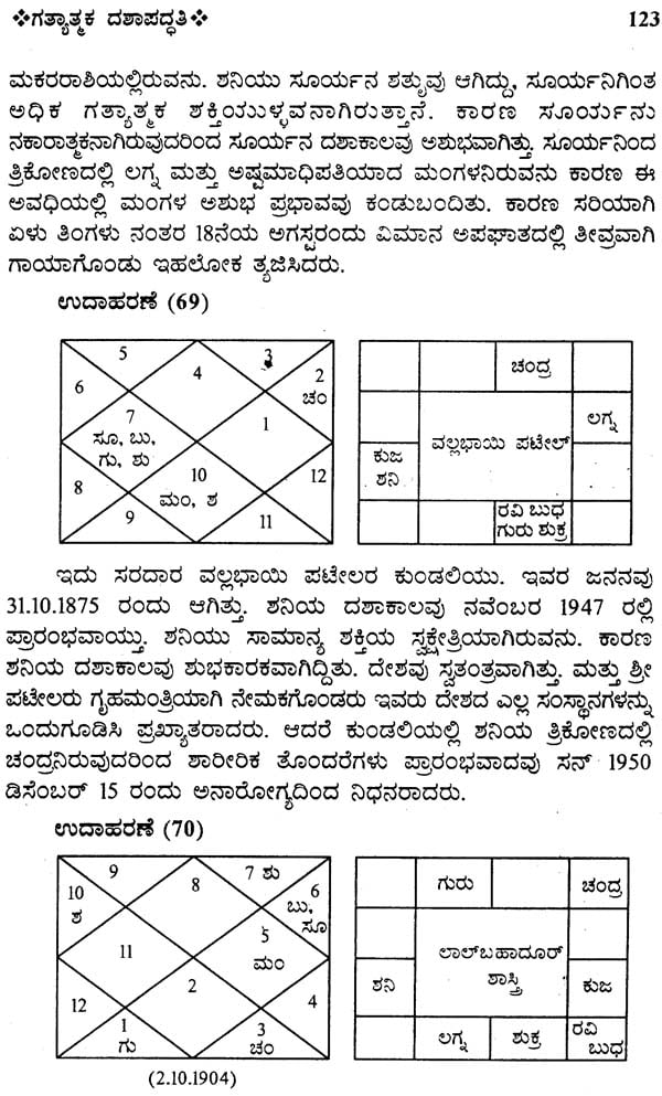 Gatyatmaka Dashapaddhati (Kannada) - Retail Maharaj