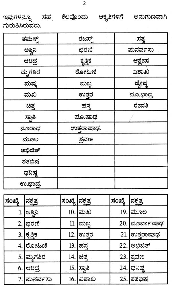 Nakshatradharit Jyotishya (Kannada) - Retail Maharaj