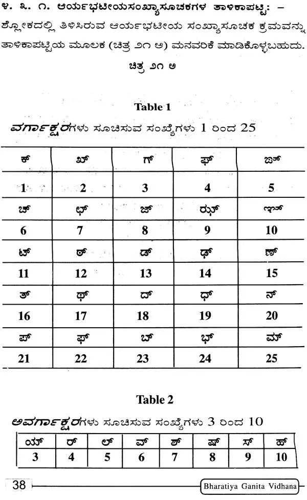 Samskruta Granthagalalli Sankhyegalu Mattu Sankhyasoochikagalu: Numbers and Numerals in Sanskrit Texts (Kannada Version) - Retail Maharaj