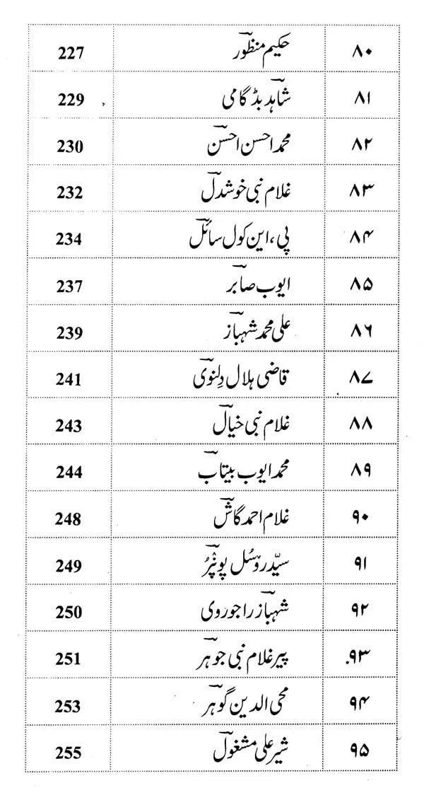 Kashire Naa't - An Anthology of Kashmiri Naat (Urdu) - Retail Maharaj