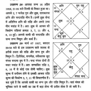 Jyotish Gehre Pani Paith - Retail Maharaj