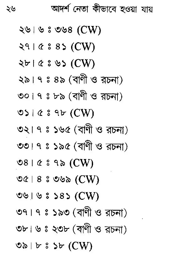 How to be Ideal Leader (Bengali)