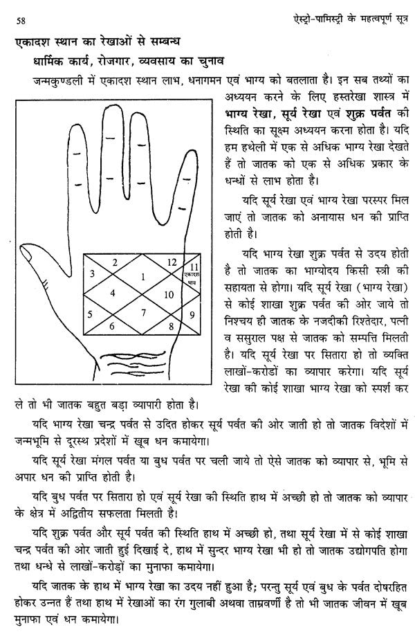 ऐस्ट्रो-पामिस्ट्री के महत्वपूर्ण सूत्र- Important Sutra of Astro-Palmistry - Retail Maharaj