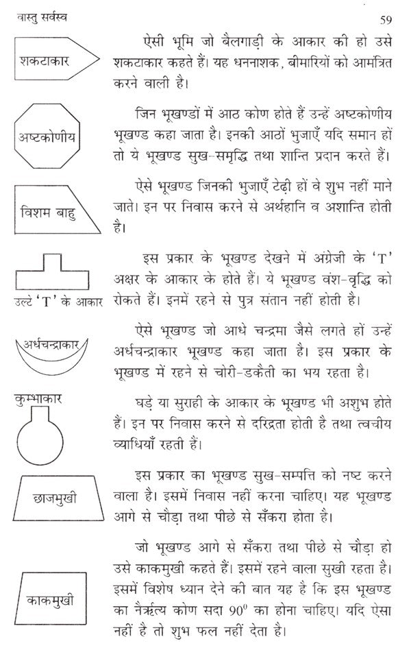 वास्तु सर्वस्व- Vaastu Sarvasva - Retail Maharaj