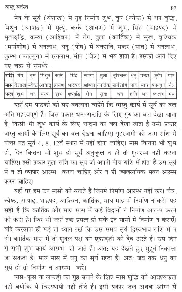वास्तु सर्वस्व- Vaastu Sarvasva - Retail Maharaj