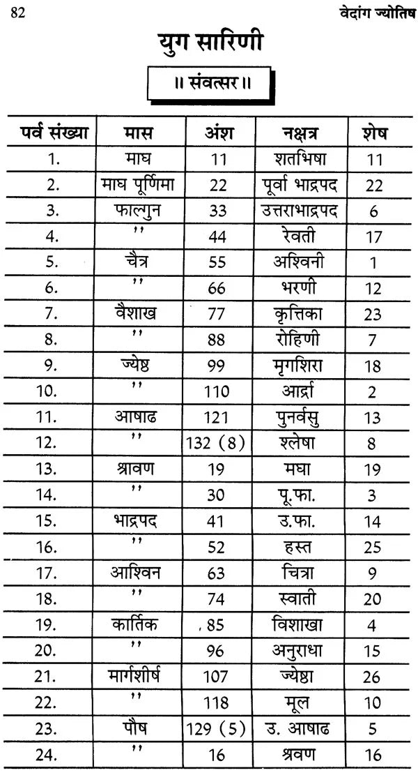 वेदांग ज्योतिषम: Vedanga Jyotisham - Retail Maharaj