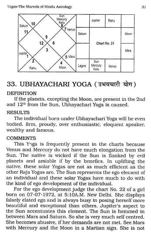 Yogas-The Marvels of Hindu Astrology (The Celestial Entities In Action) - Retail Maharaj