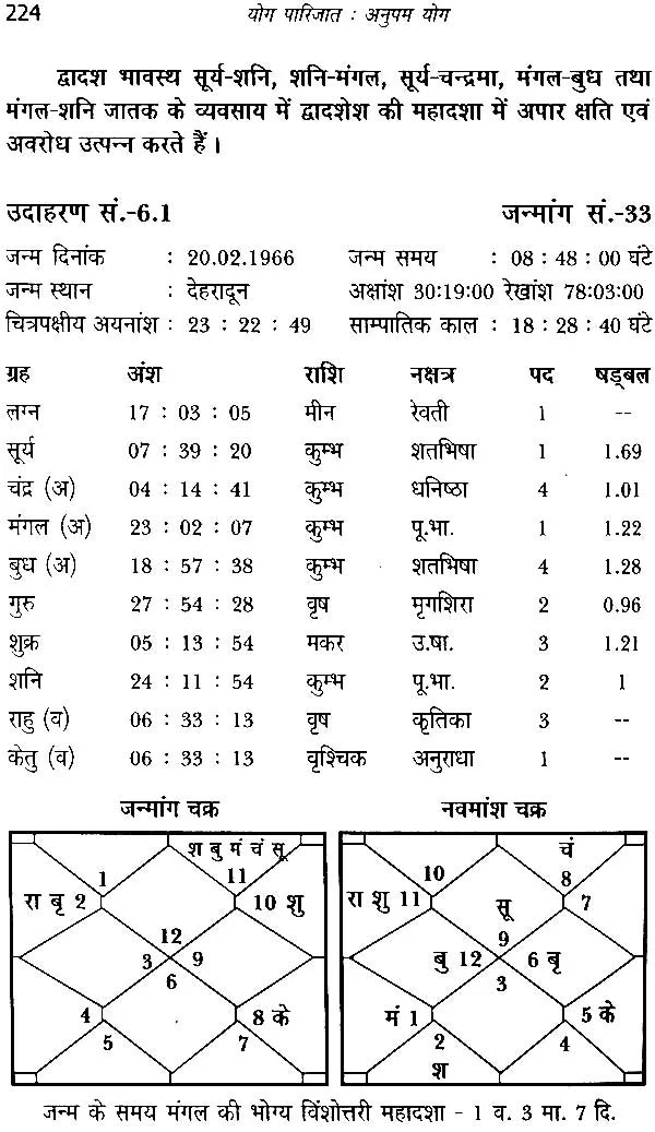 योग पारिजात (अनुपम योग) - Anupam Yoga - Retail Maharaj