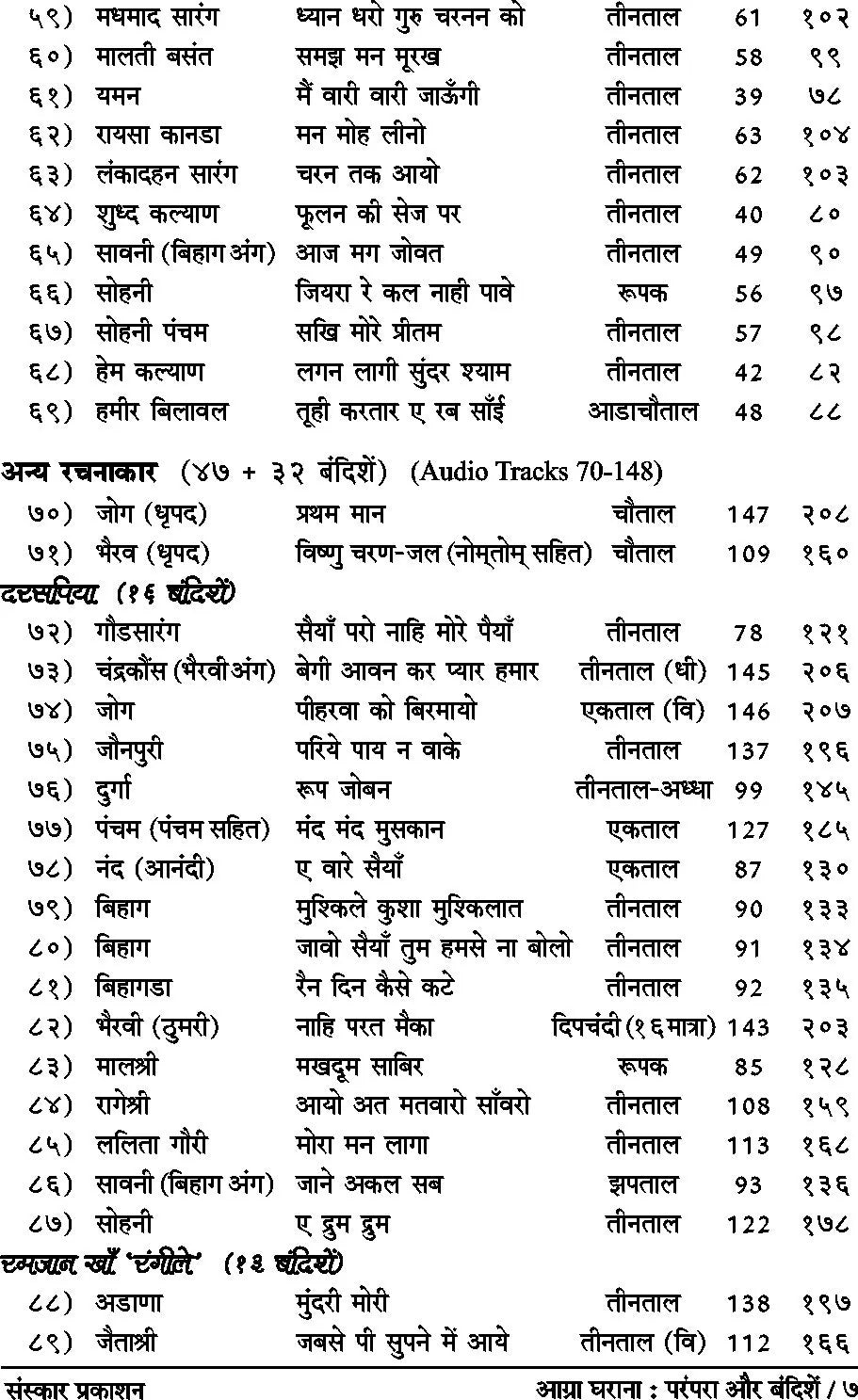 Agra Gharana : Parampara aur Bandishe (Bandish Notations) - Retail Maharaj