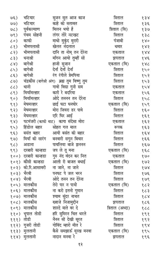 Raag Rang (Bandish Notations) - Retail Maharaj