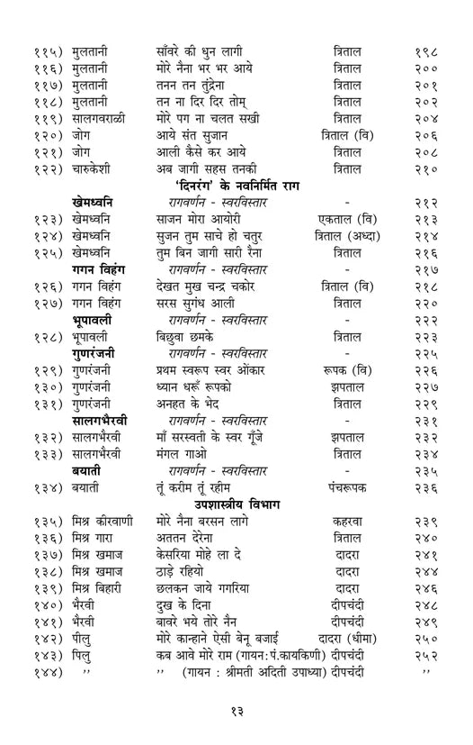 Raag Rang (Bandish Notations) - Retail Maharaj