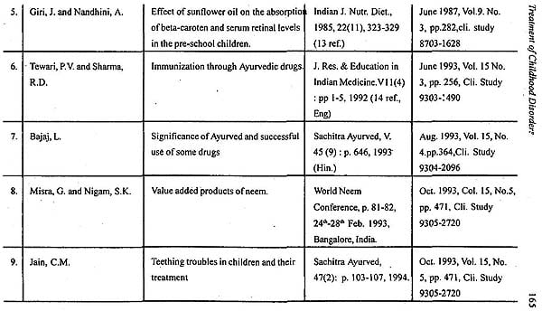 Child care in ancient India from the perspectives of developmental psychology and paediatrics (Indian medical science series) - Retail Maharaj