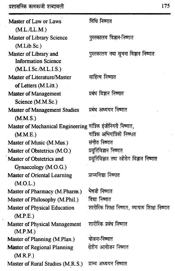 प्रशासनिक कामकाजी शब्दावली- Administrative Working Vocabulary - Retail Maharaj