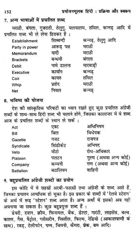 प्रयोजनमूलक हिंदी प्रक्रिया और स्वरूप: Functional Hindi - Process And Format - Retail Maharaj