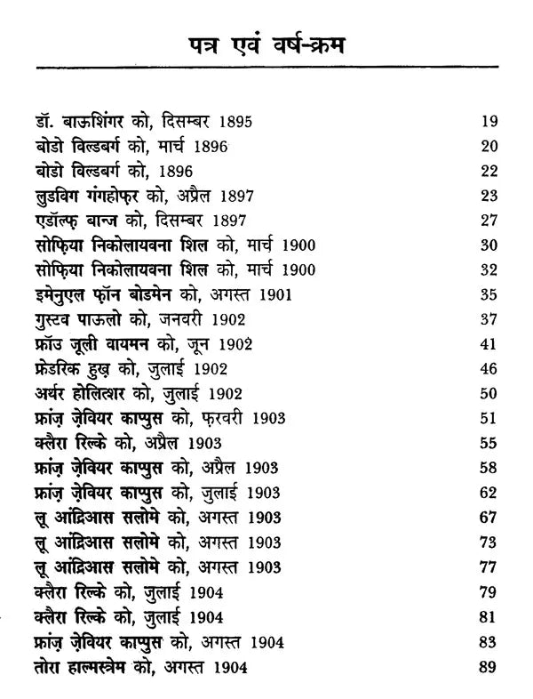 रिल्के के प्रतिनिधि पत्र- Rilke ke Pratinidhi Patra (A Collection of Representative Letters) - Retail Maharaj