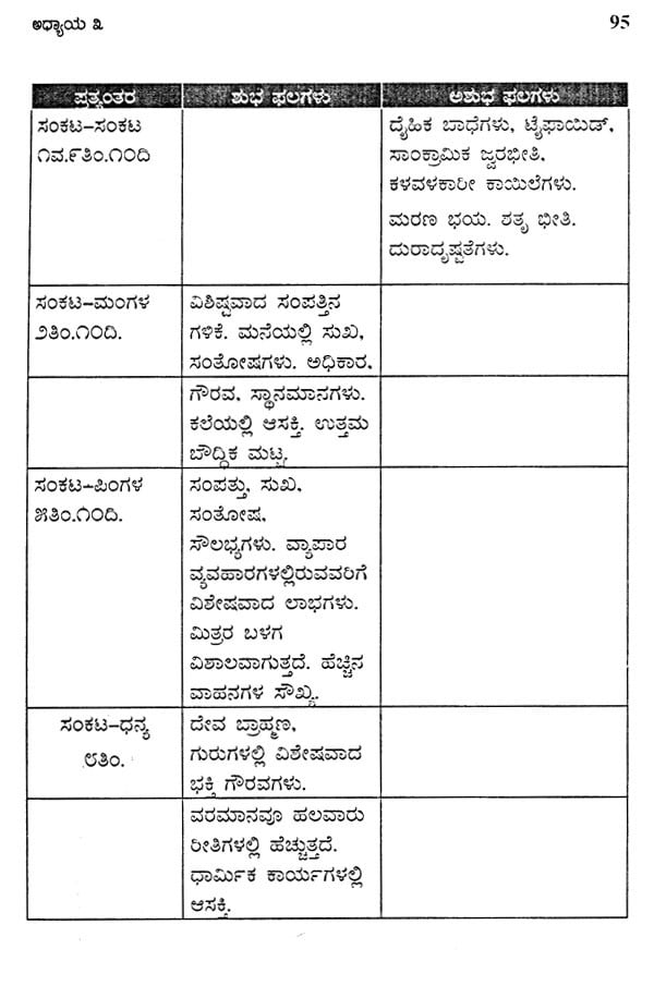 A Study of Jaimini (Kannada) - Retail Maharaj