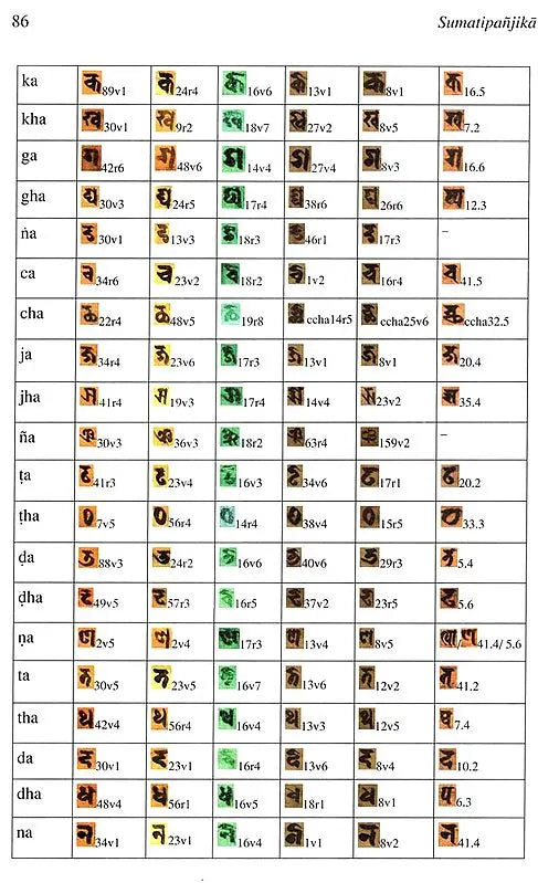 The Sumatipanjika – A Commentary on Candravyakaranavrtti 1.1 and 1.4 - Retail Maharaj