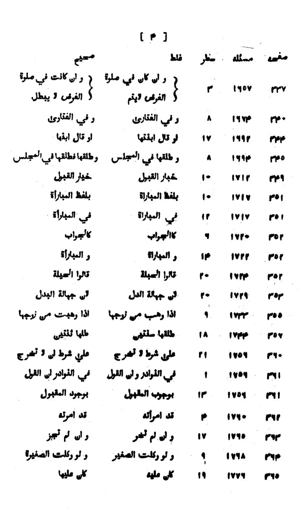 Fatawa-i-Qazi Khan with Arabic Text Relating to Islamic Law of Marriage, Dower, Divorce, Legitimacy and Guardianship of Minors according to Sunnies (Set of 2 Vols.) - Retail Maharaj