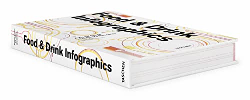 Food & Drink Infographics. A Visual Guide to Culinary Pleasures: Creative Elements - Retail Maharaj